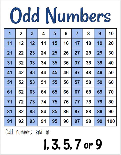 Chart List Of Odd Numbers From 1 To 100 Examples Cuemath