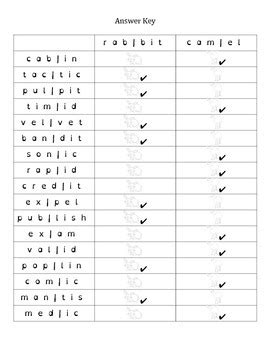 A few weeks ago, the google sheets team introduced improved control over protected sheets and ranges. Syllable Division Practice Sheets for VCCV and VC|V Words ...
