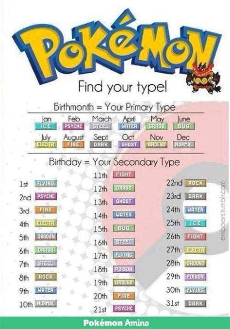 Pin By Zaro On Birth Month Pokemon Names Pokemon Pokemon Party