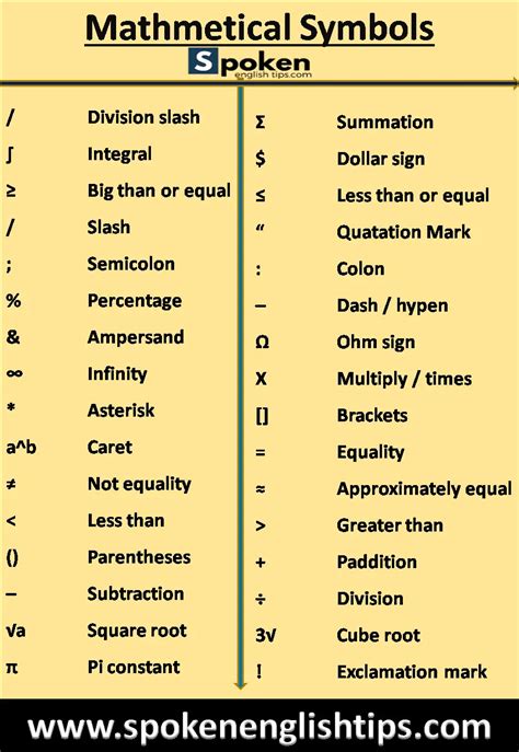 32 Mathematical Symbols And Their Meanings That You Should Know Free