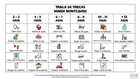 “tabla De Tareas” De María Montessori Con Pictogramas Orientación