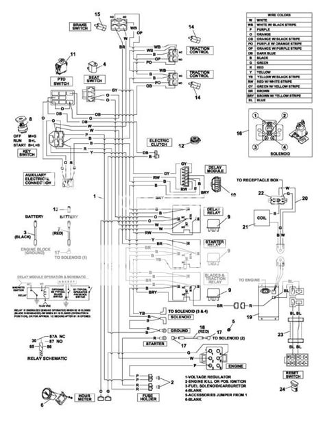 Skid Steer Wiring Diagram Complete Wiring Schemas