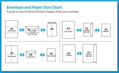 Envelope Sizes Envelopes And Standard Envelope Sizes On Pinterest