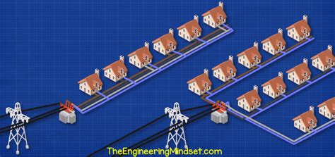 Single Phase Electricity The Engineering Mindset