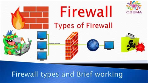 Learn About Different Types Of Firewall Explained In Images
