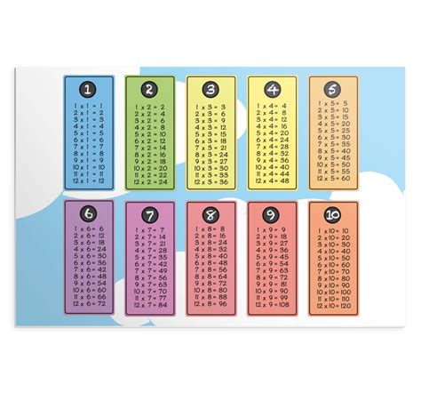 Multiplication Table Kids Table Mat Tenstickers