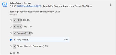 2021 ᐉ Best Gadgets Of 2020 Users Choice Awards