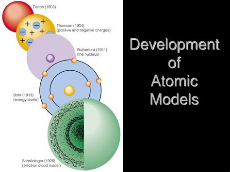 Ppt Development Of Atomic Models Powerpoint Presentation Free