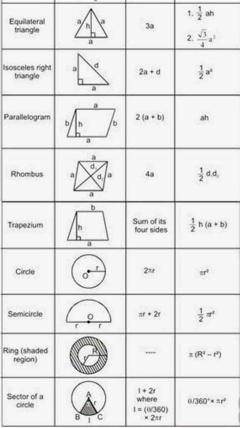 Math Formulas Learn Trick Mathematics Info