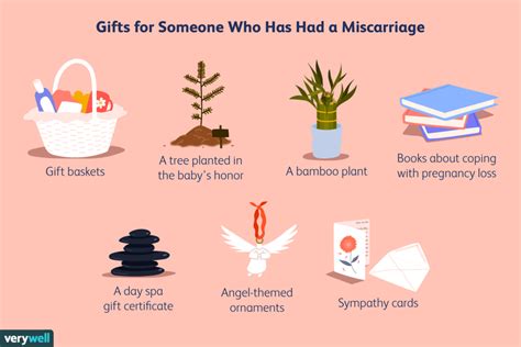 Some women have a miscarriage before they know they're pregnant. Choosing a Gift For Someone Who Has Miscarried