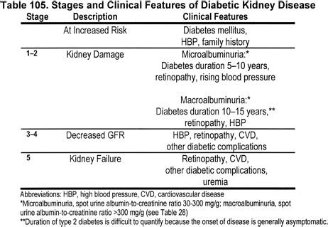 The chronic kidney disease nutrition management training program, a series of five modules for practicing rds, has comprehensive information the training program may help educators prepare for teaching their students and interns about ckd and nutrition. NKF KDOQI Guidelines