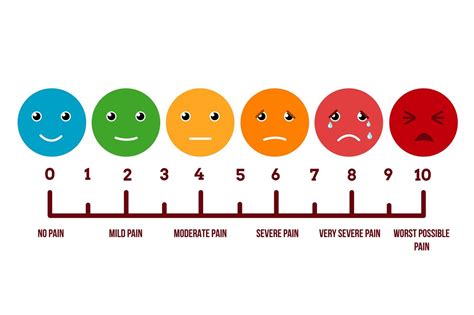 Pain Scale Chart With Emoticon Faces Vector Illustration Stock Vector