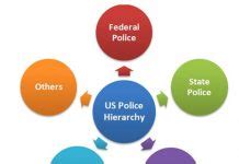 Indian Police Service Hierarchy Chart Hierarchystructure Com