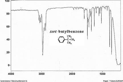 Data compilation copyright by the u.s the interactive spectrum display requires a browser with javascript and html 5 canvas support. CM1 Internet Project: Spectrum Of Butylbenzene