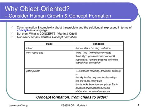 Ppt Module 1 Introduction To Ooad Powerpoint Presentation Free