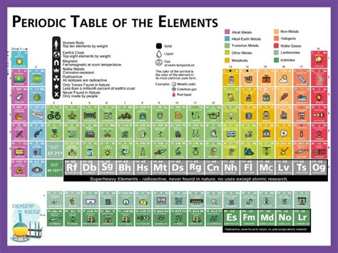Elements That Are Solid At Room Temperature