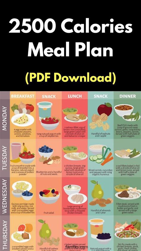 Pin On Health And Diet Plans