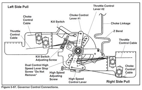 Cub Cadet Throttle Linkage Diagram