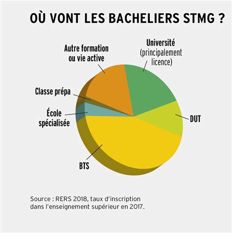 Bts muc à lyon • recherche parmi 566.000+ offres d'emploi en cours • rapide & gratuit • temps plein, temporaire et à temps partiel • meilleurs employeurs à lyon • emploi: L'université après le bac STMG - Onisep