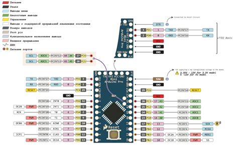 Arduino Pro Mini — распиновка и характеристики Технохрень