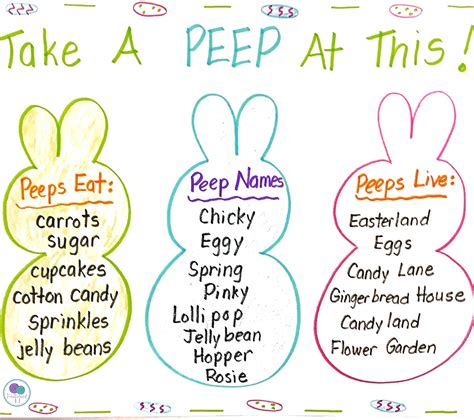 Easter is that fun cultural holiday lesson that often falls sometime in april. Easter Peep Writing Activity - Firstieland