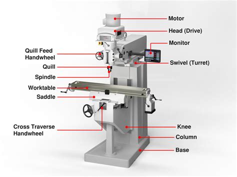 The 8 Most Important Parts Of A Milling Machine Cnc Masters