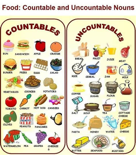 Food Countable And Uncountable Nouns