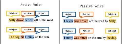 Foir example, 'the sheriff was shot' is an example of here are some interactive examples showing the difference between active and passive voice. The Passive Voice: Overview - GrammarTOP.com