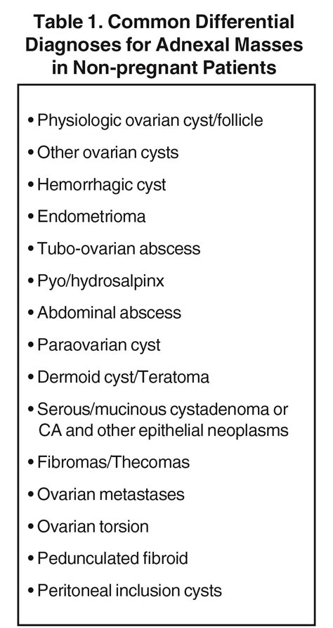 Ovarian Masses And O RADS A Systematic Approach To Evaluating And