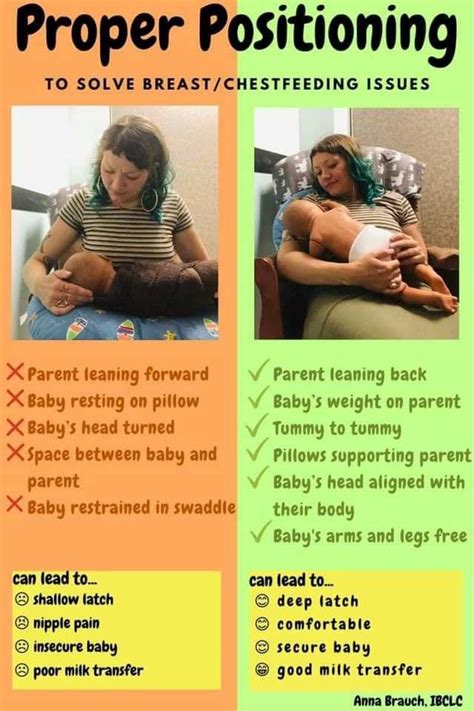 Proper Positioning Baby Breastfeeding Baby Advice Parenting Hacks Baby