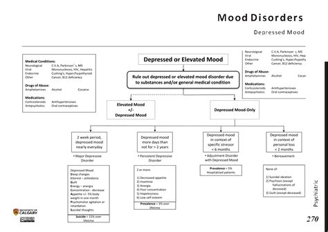 Mood Disorders Depressed Mood Blackbook Blackbook