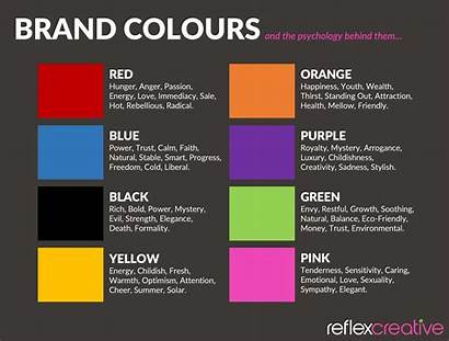 Colours Brand Meanings Different Psychology Choose Right
