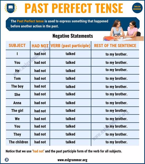 Past Perfect Tense Definition And Useful Examples In English Esl Grammar