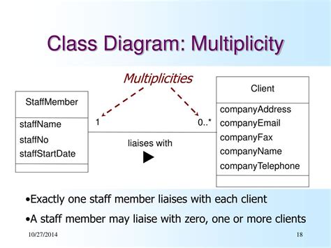 Class Diagram Multiplicity