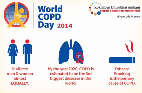 World Copd Day Healthy Lifestyle Health Tips From Kokilaben Hospital Images