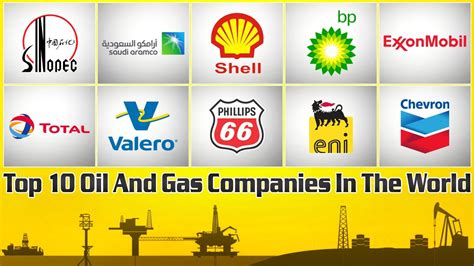 Top 10 Oil And Gas Companies In The World The World Biggest Oil And