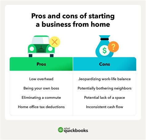 How To Start A Business From Home 15 Steps Ideas And Tips Quickbooks