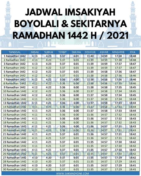 Jadwal Imsakiyah Kabupaten Boyolali Ramadhan 2021
