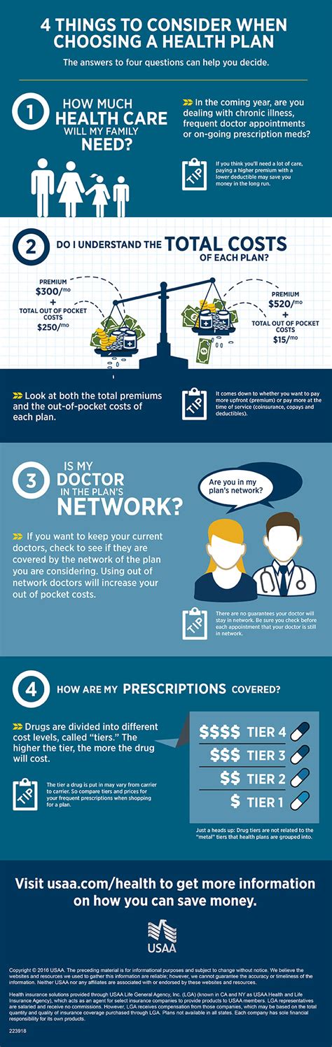 Infographic How To Compare Health Insurance Usaa