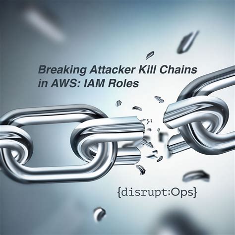Breaking Attacker Kill Chains in AWS: IAM Roles - {disrupt:Ops}