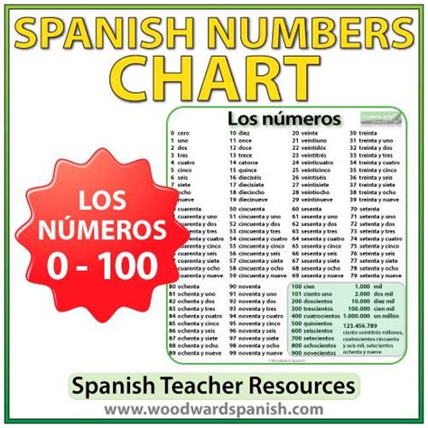Spanish Numbers Chart Woodward Spanish
