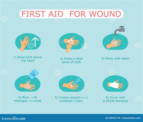 First Aid Treatment For Wound On Skin Emergency Situation Bleeding