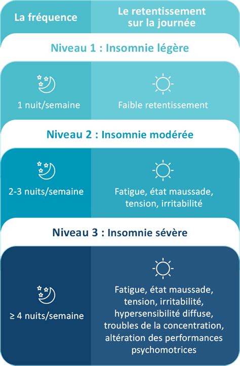 Gamme Donormyl® Comprendre Les Insomnies