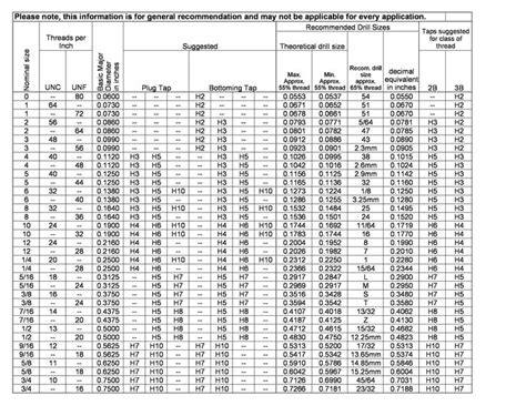 23 Printable Tap Drill Charts Pdf Templatelab Drill Bit Sizes