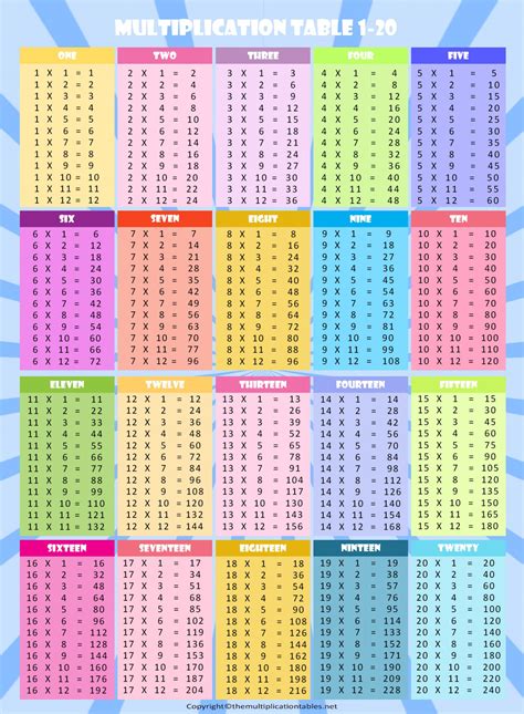 Multiplication Chart 1 15 Table Free Printable Template Pdf