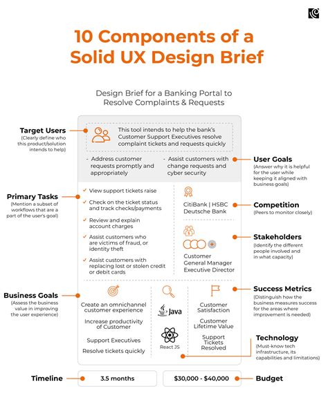 10 Essential Components Of A Ux Design Brief Koru