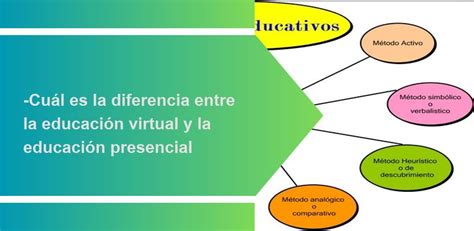 Educación Virtual Vs Presencial Ventajas Desventajas Y Diferencias