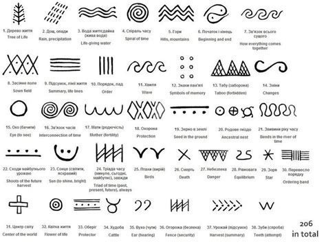 Hawaiian Symbols Uploaded By Мина Веселинов On We Heart It Hawaiian