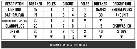 How To Read An Electrical Panel Schedule Becoming An Electrician