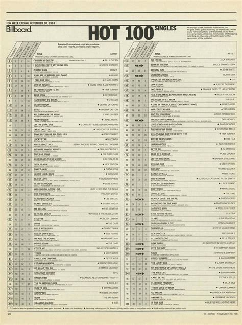 Billboard Hot 100 Chart 1984 11 10 Billboard Hot 100 Music Charts